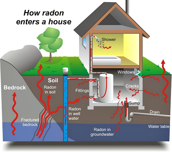 radon deaths